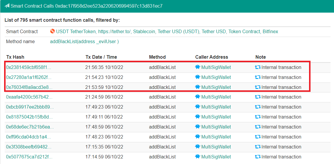 Когда был выпущен первый токен tether usdt. Tether заблокировал usdt. usdt.