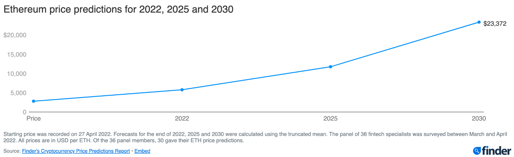 Декабрь 2025