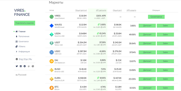 Vires.Finance возобновился после атаки Alameda и предлагает 40% АPY на стейблкоины