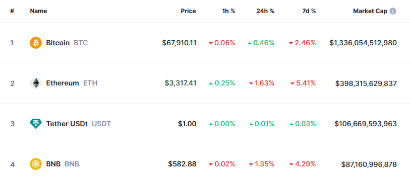 7500 рублей в usdt